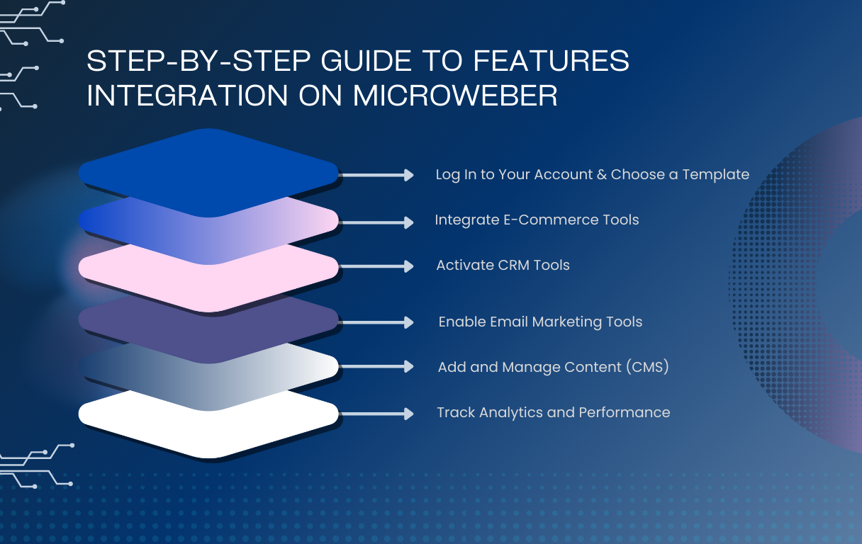 https://microweber.com/userfiles/media/default/build-your-own-website-for-free-with-microwebers-integra_2.png